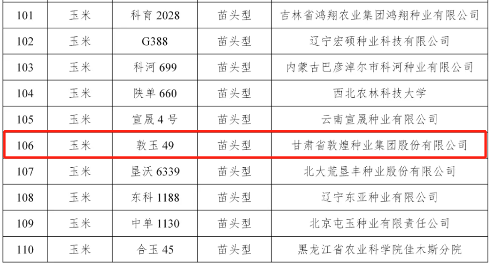 擬入選326個！全國農(nóng)技中心發(fā)布2025年國家農(nóng)作物優(yōu)良品種推廣目錄